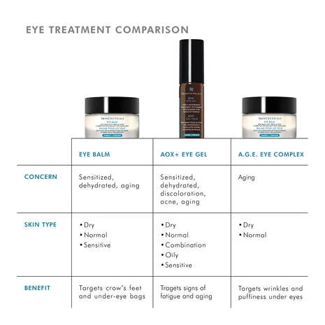 skinceuticals aox eye gel-skinceuticals canada-eye treatment