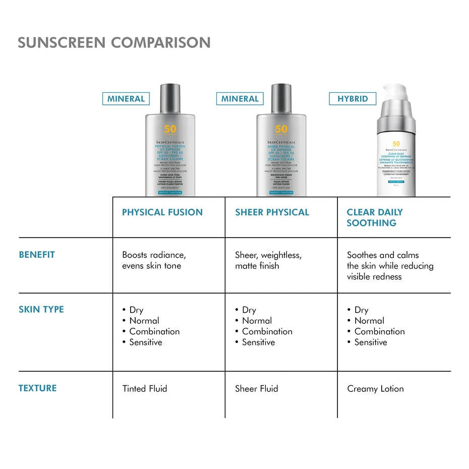 Clear Daily Soothing UV Defense Sunscreen SPF 50-sunscreen comparison