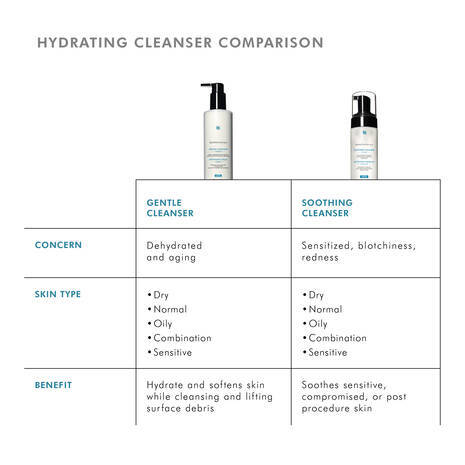 skinceuticals gentle cleanser-skinceuticals cleanser-hydrating cleanser