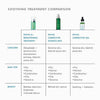 skinceuticals phyto a+ brightening treatment-soothing treatment comparison
