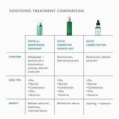 skinceuticals phyto a+ brightening treatment-soothing treatment comparison