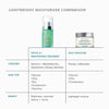 skinceuticals phyto a+ brightening treatment-lightweight moisturizer comparison