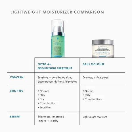 skinceuticals phyto a+ brightening treatment-lightweight moisturizer comparison