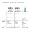 skinceuticals daily moisture-skinceuticals moisturizer-lightweight moisturizer comparison