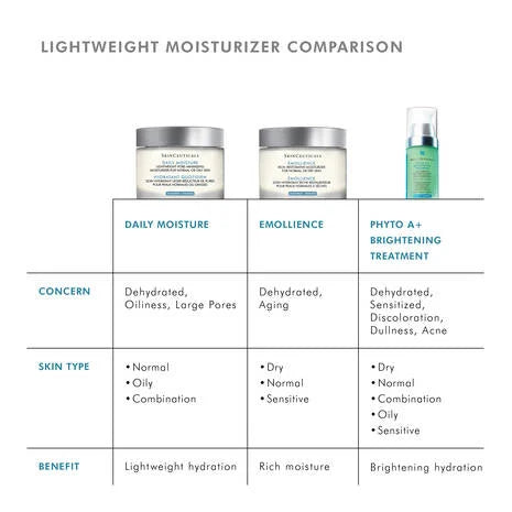 skinceuticals daily moisture-skinceuticals moisturizer-lightweight moisturizer comparison