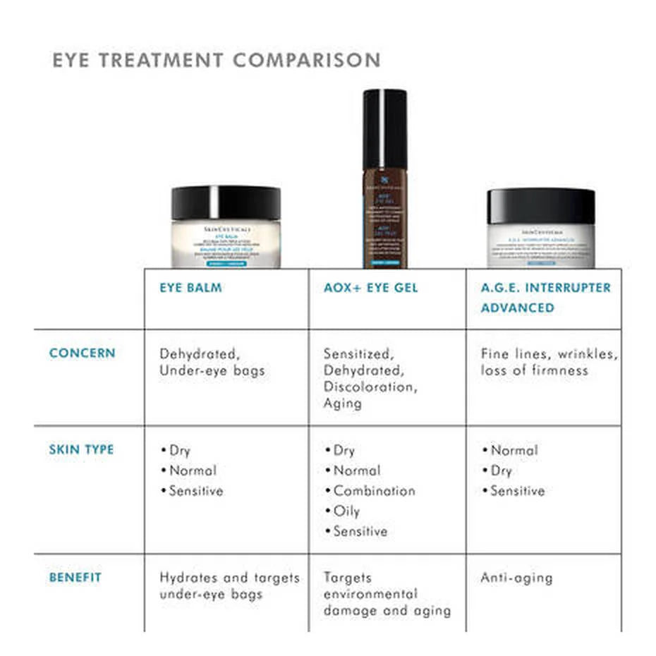 skinceuticals eye balm-skinceuticals eye cream-eye treatment