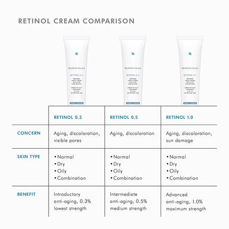 skinceuticals retinol 0.5-skinceuticals retinol cream comparison